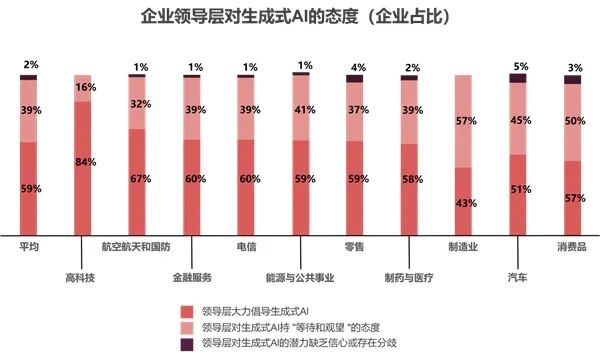 IT现状报告：90%的IT领导者认为生成式AI将很快成为主流.jpg